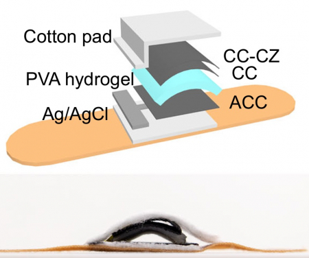 The research team demonstrates controlled drug release using a soft patch